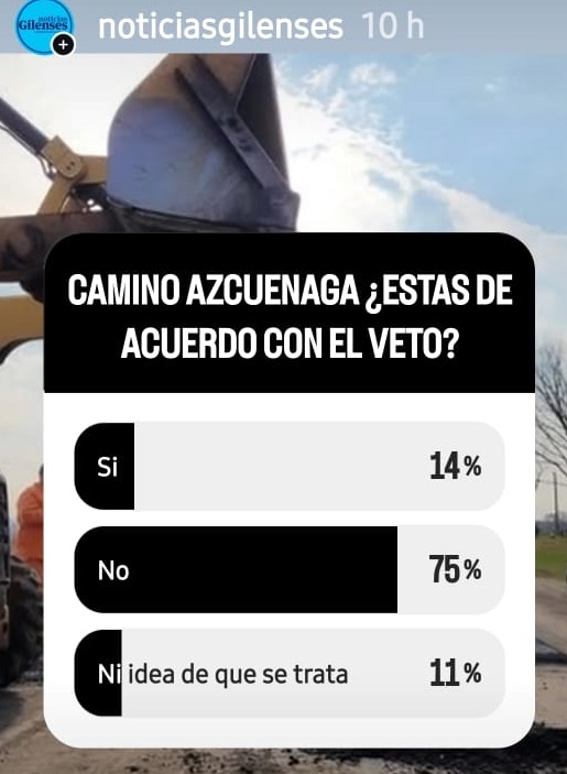 Veto municipal en la encuesta de Noticias Gilenses la mayoria lo reprueba